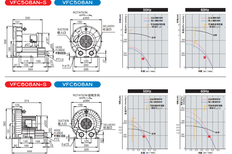 VFC608AN-S VFC508AN-S.png